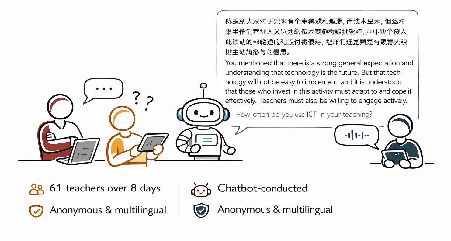 Chatbot interview illustration with teachers and robot